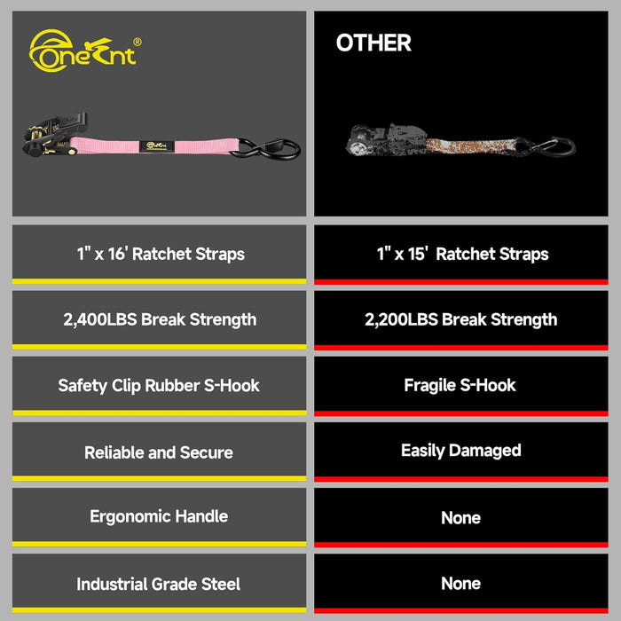 Ultimate Heavy-Duty 4-Piece Pink Ratchet Tie Down Straps Kit - 2400Lb Break Strength, 1" x 16FT with Soft Loops & Safety S Hooks for Securely Transporting Trucks, Motorcycles, and More!