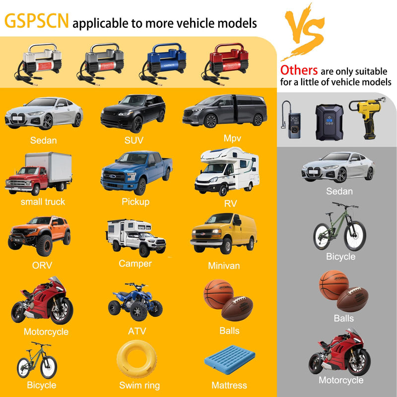 GSPSCN 6X Faster Inflation Tire Inflator Heavy Duty Double Cylinders with Portable Bag- Car Accessories，Metal 12V Air Compressor Pump 150PSI with Adapter for Car, Truck, SUV Tires, Dinghy, Air Bed