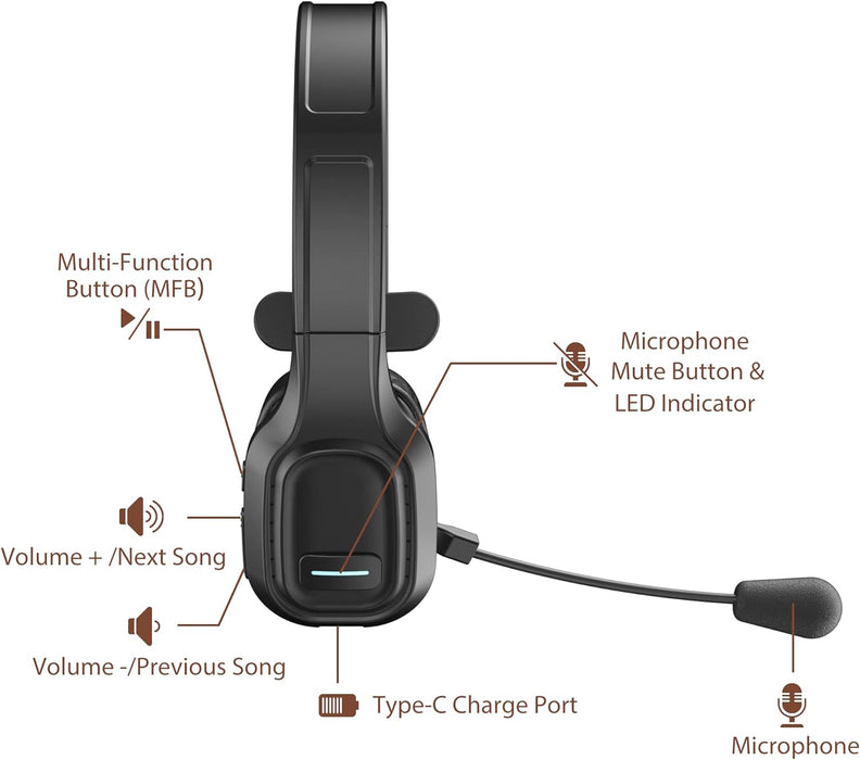 Trucker Bluetooth Headset V5.0, Wireless Headset with Noise Canceling&Mute Microphone for Cell Phones, on Ear Bluetooth Headphone for Computer, Zoom Meetings, Skype, Home Office