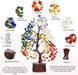 7 Chakra Tree of Life, Crystals and Healing Stones, Birthday Gifts for Women - Crystal Tree for Positive Energy, Home Office Decor, Spiritual Gifts for Women